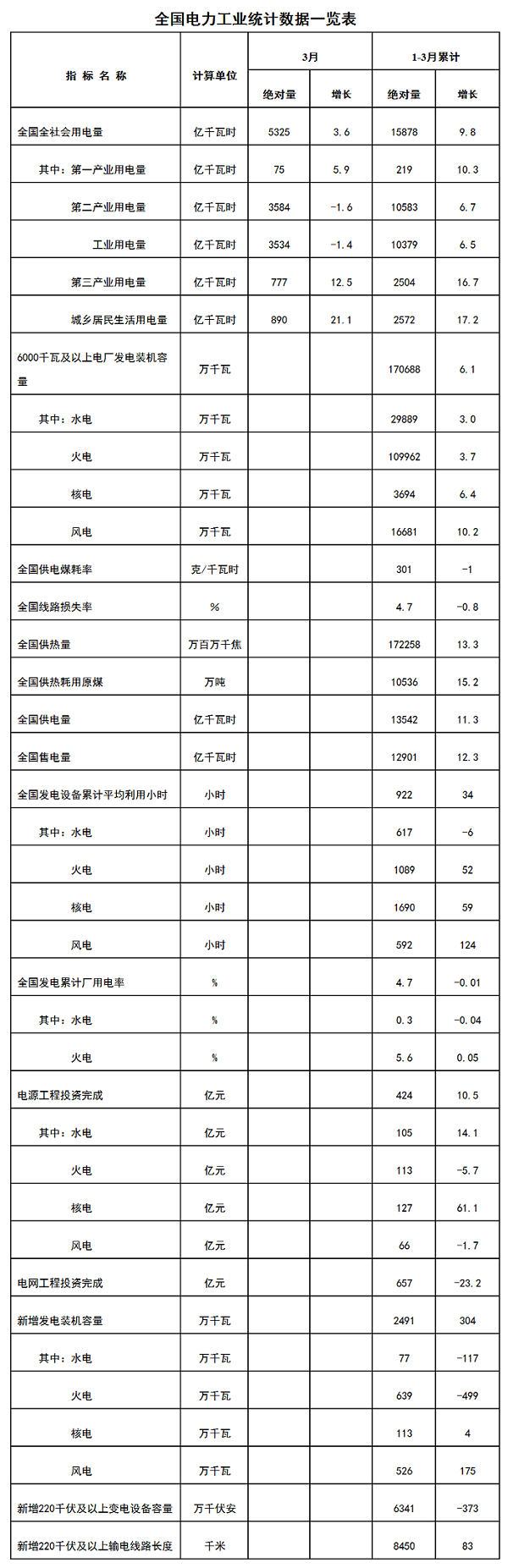 全國(guó)電力業(yè)務(wù)資質(zhì)管理工作會(huì)議在京召開(kāi).png